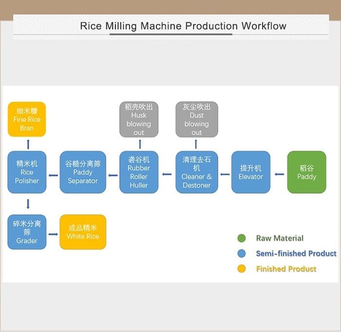 KODI NZJ20/15 Combined Rice Milling Machine