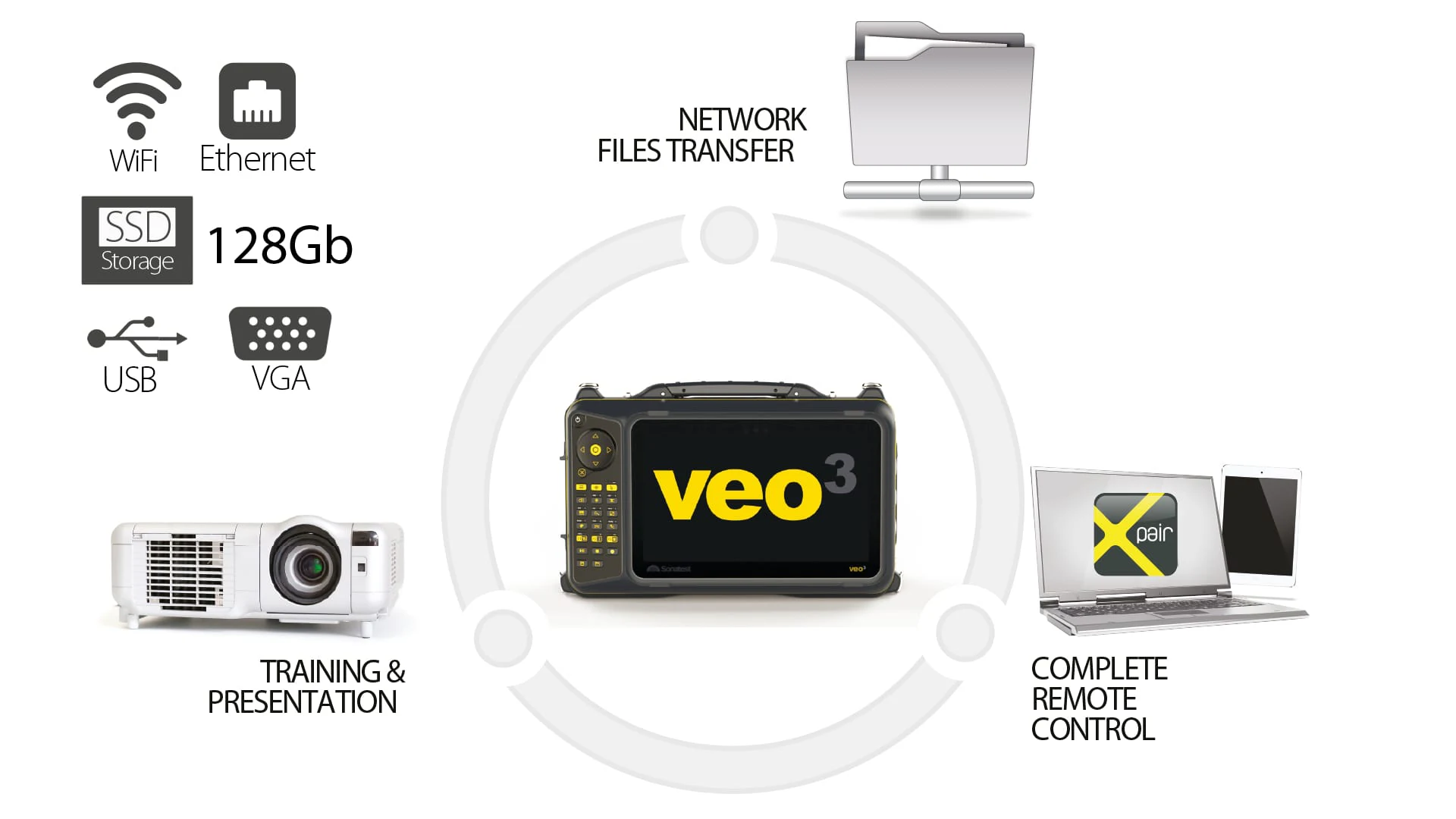 Veo3 manufacturer feature illustration; capability depends on ordered hardware and software.