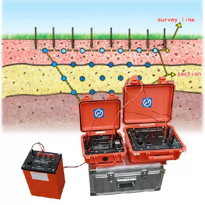 Manufacturer concept illustration of electrode survey lines and a subsurface section with example instruments